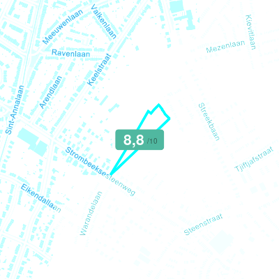 Mobiscore