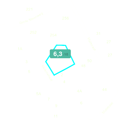 Mobiscore