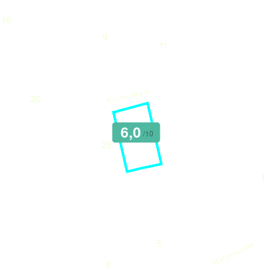 Mobiscore