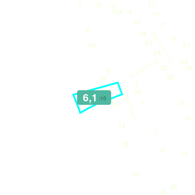 Mobiscore