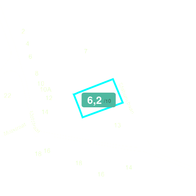 Mobiscore