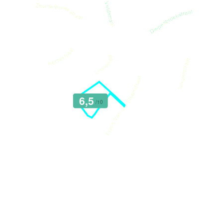 Mobiscore