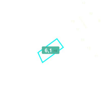 Mobiscore