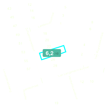 Mobiscore