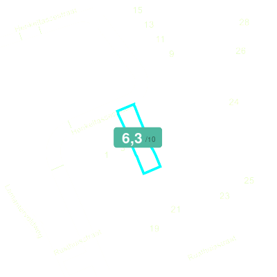 Mobiscore