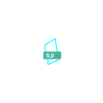 Mobiscore