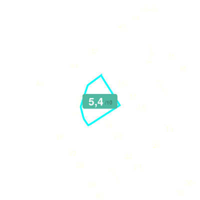 Mobiscore