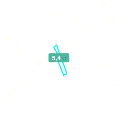Mobiscore