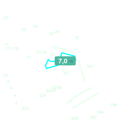 Mobiscore