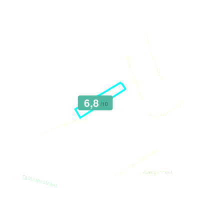 Mobiscore