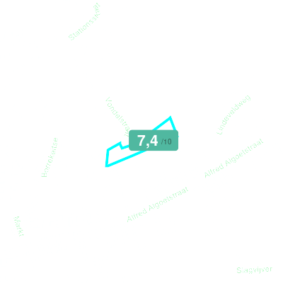 Mobiscore