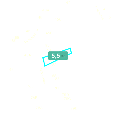 Mobiscore