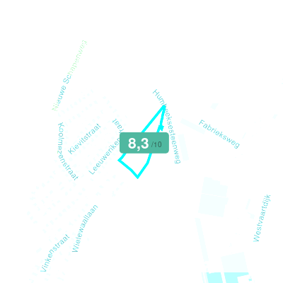 Mobiscore