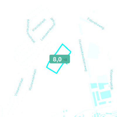 Mobiscore