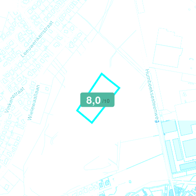 Mobiscore