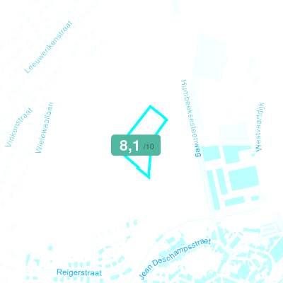 Mobiscore