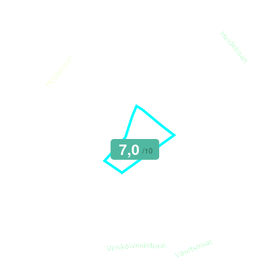 Mobiscore