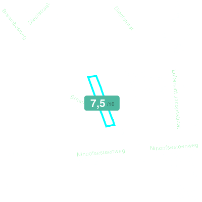Mobiscore