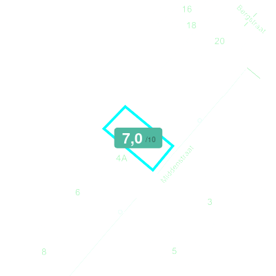 Mobiscore