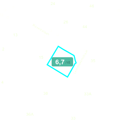 Mobiscore