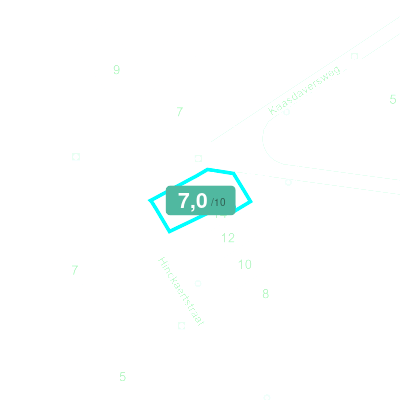 Mobiscore