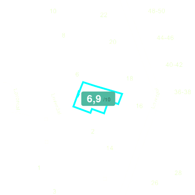Mobiscore