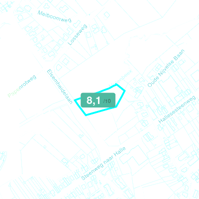 Mobiscore