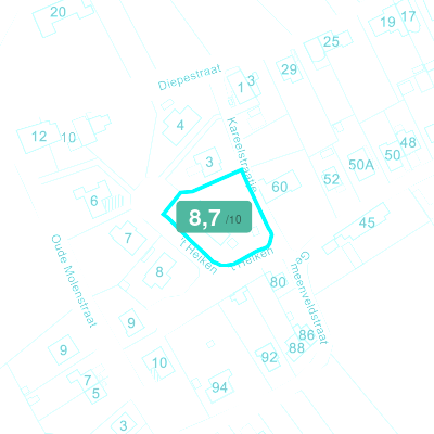 Mobiscore