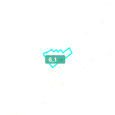 Mobiscore