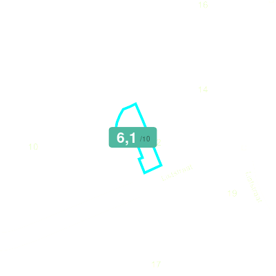 Mobiscore