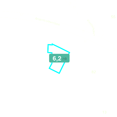 Mobiscore
