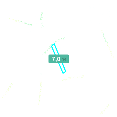 Mobiscore