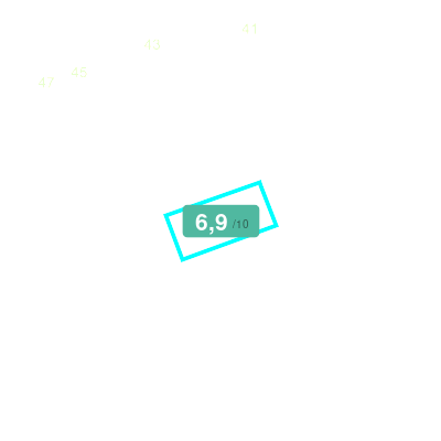 Mobiscore