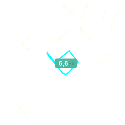 Mobiscore