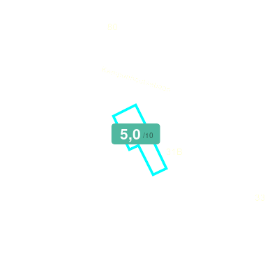 Mobiscore