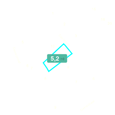 Mobiscore