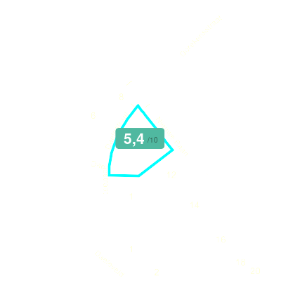 Mobiscore