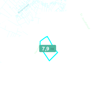 Mobiscore