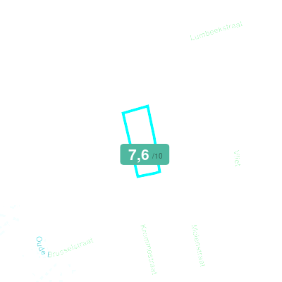 Mobiscore