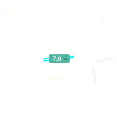 Mobiscore