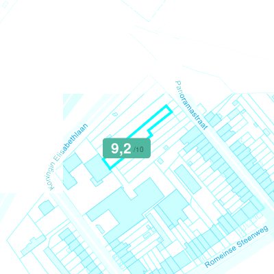 Mobiscore