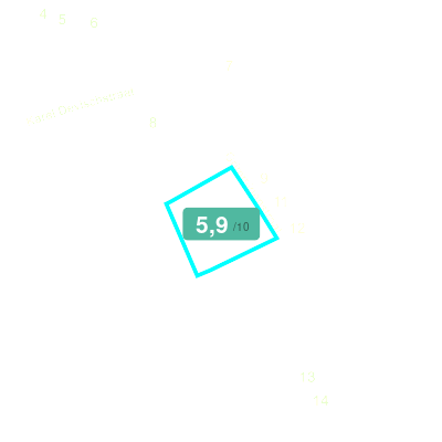 Mobiscore
