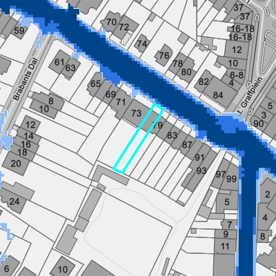 Overstromingsgevoelig (pluviaal)