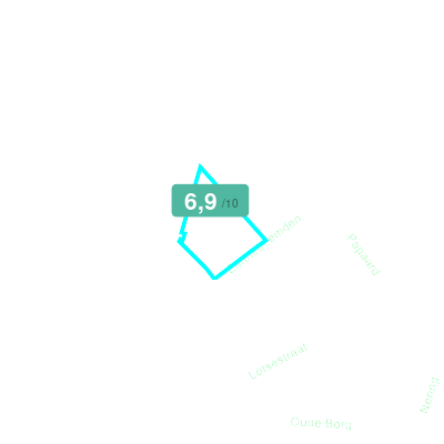 Mobiscore