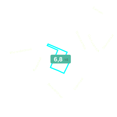Mobiscore