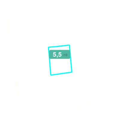 Mobiscore