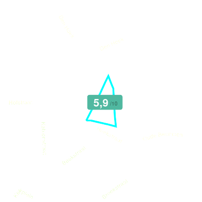 Mobiscore