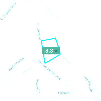 Mobiscore