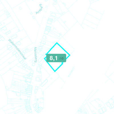 Mobiscore