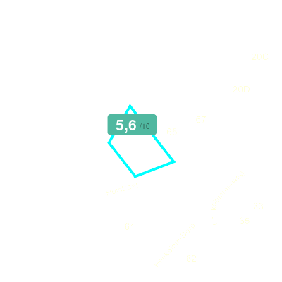 Mobiscore